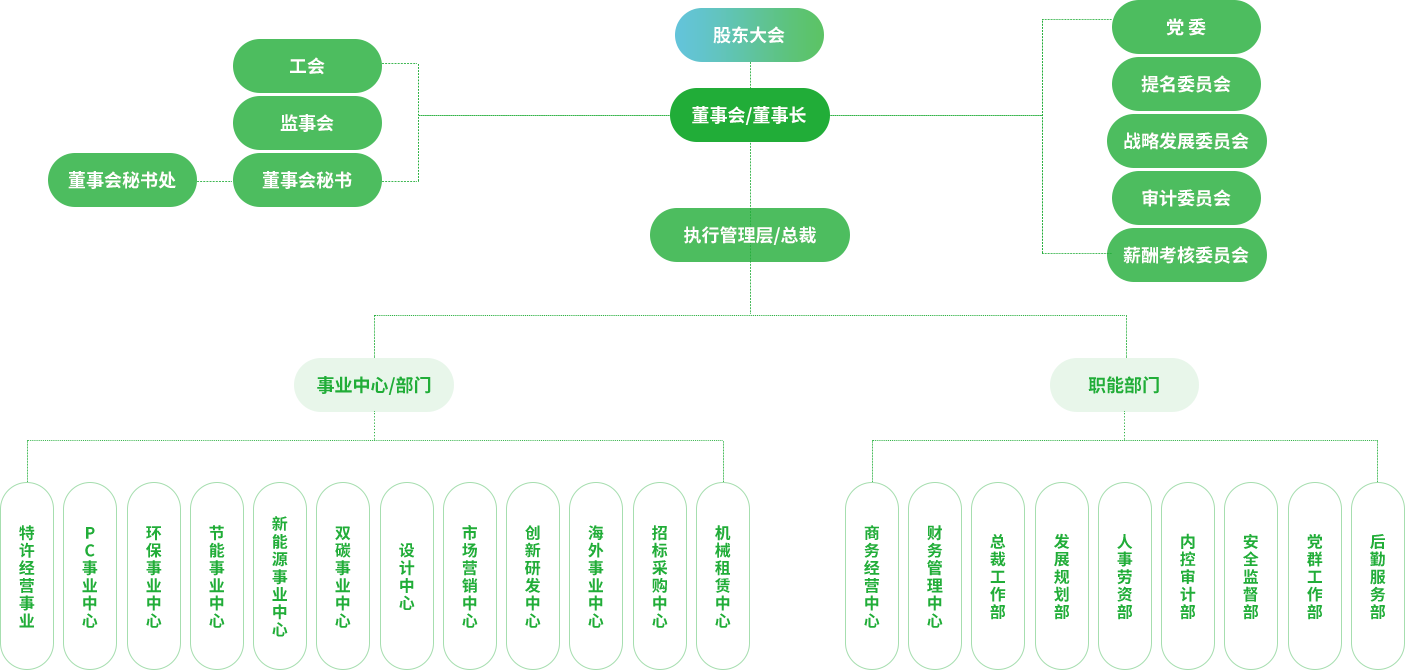 架构图